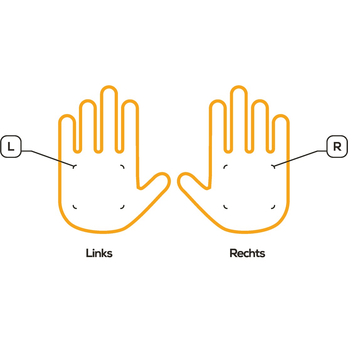 Abbild der Positionen für Handschuhe die zur Auswahl stehen