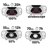 LED Stirnlampe 70lm