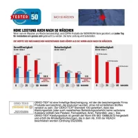 Cofra Arbeitshose mit Reflexstreifen, waschresistent