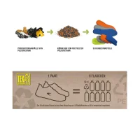 polyurethan sohleneinsatz, schaft aus recycelten plastikflaschen, poly-green