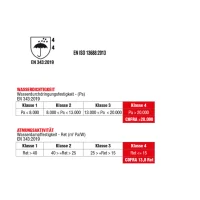 Cofra Winter-Arbeitsjacke wasserdicht Igarka 200 g/m²